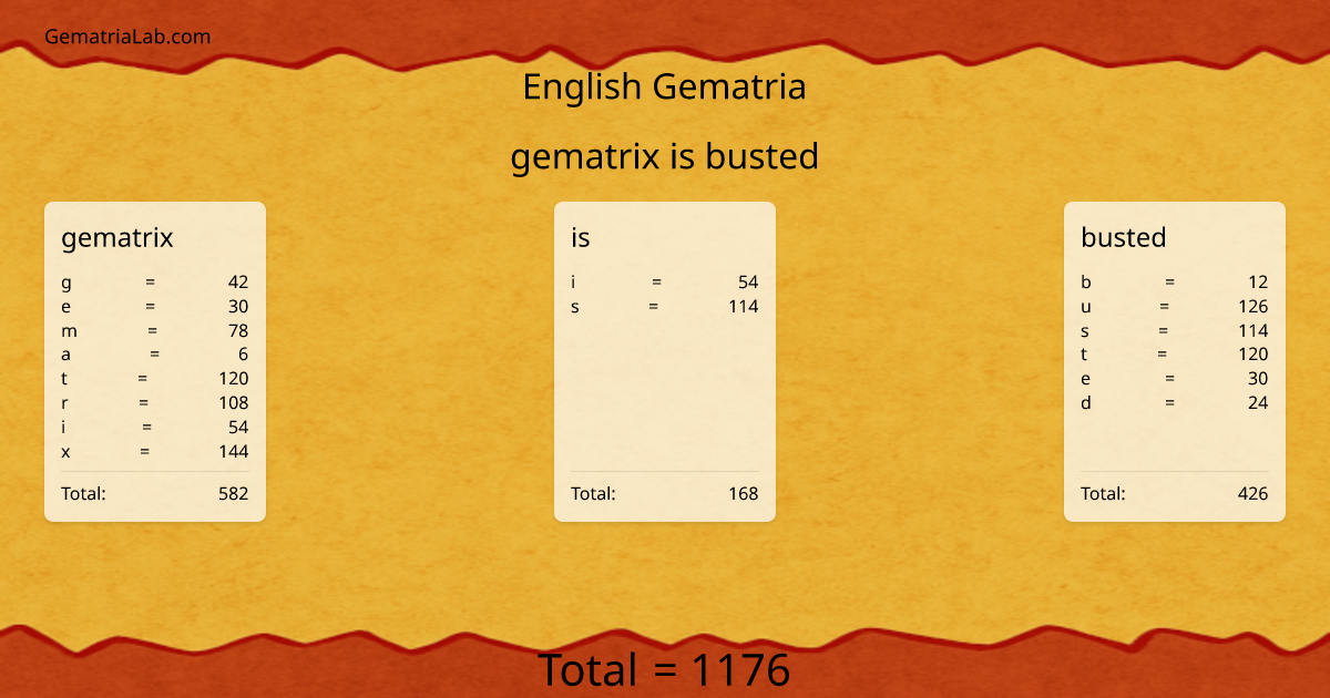 gematrix is busted in english Gematria